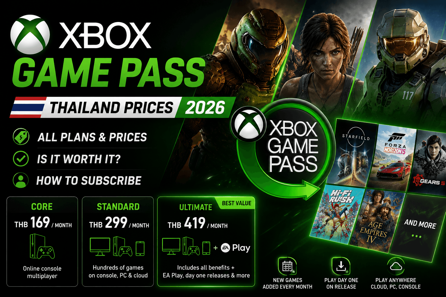 Xbox Game Pass ราคาไทย 2026 ทุกแพ็กเท่าไหร่ คุ้มไหม สมัครยังไง